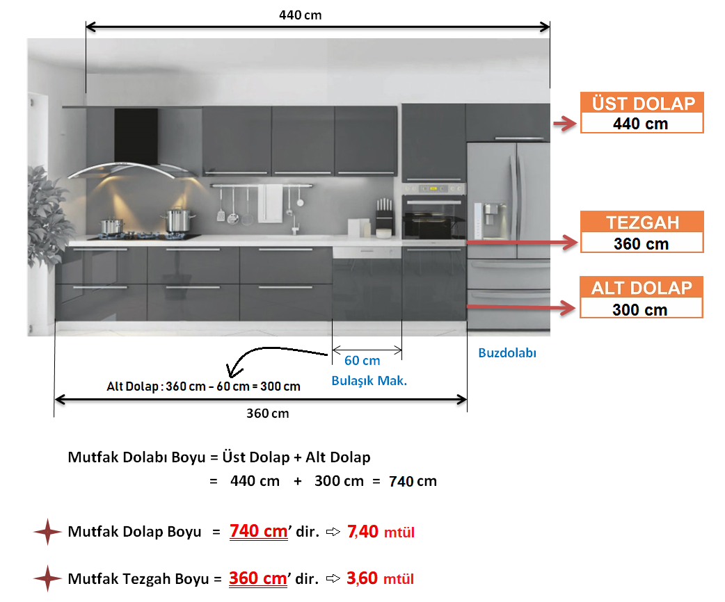 mutfak dolapları nasıl ölçülür